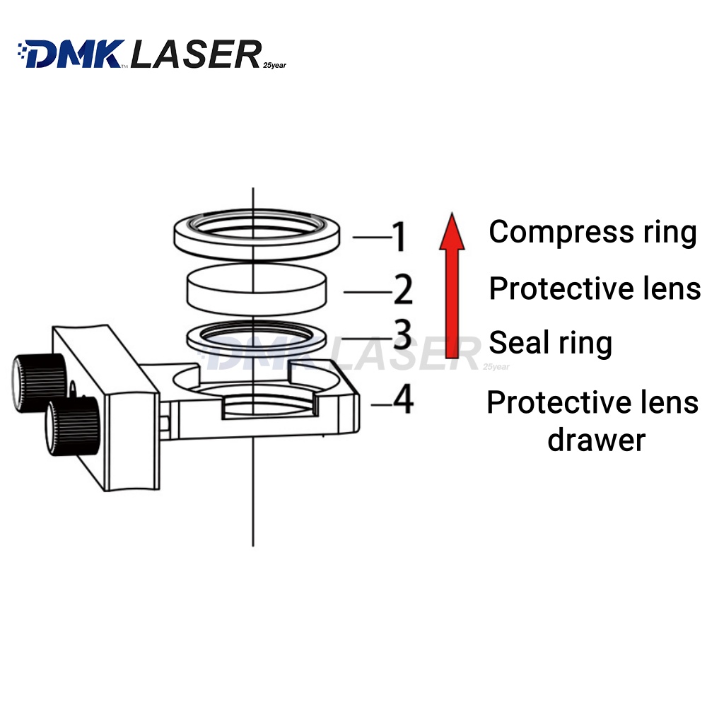 DMK WSX OEM laser sealing ring - đánh giá và giá Power Tools Used In Welding