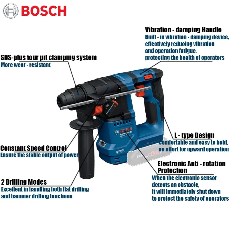 Bosch GBH 18V-18 Cordless Rota - đánh giá và giá Power Z Tools