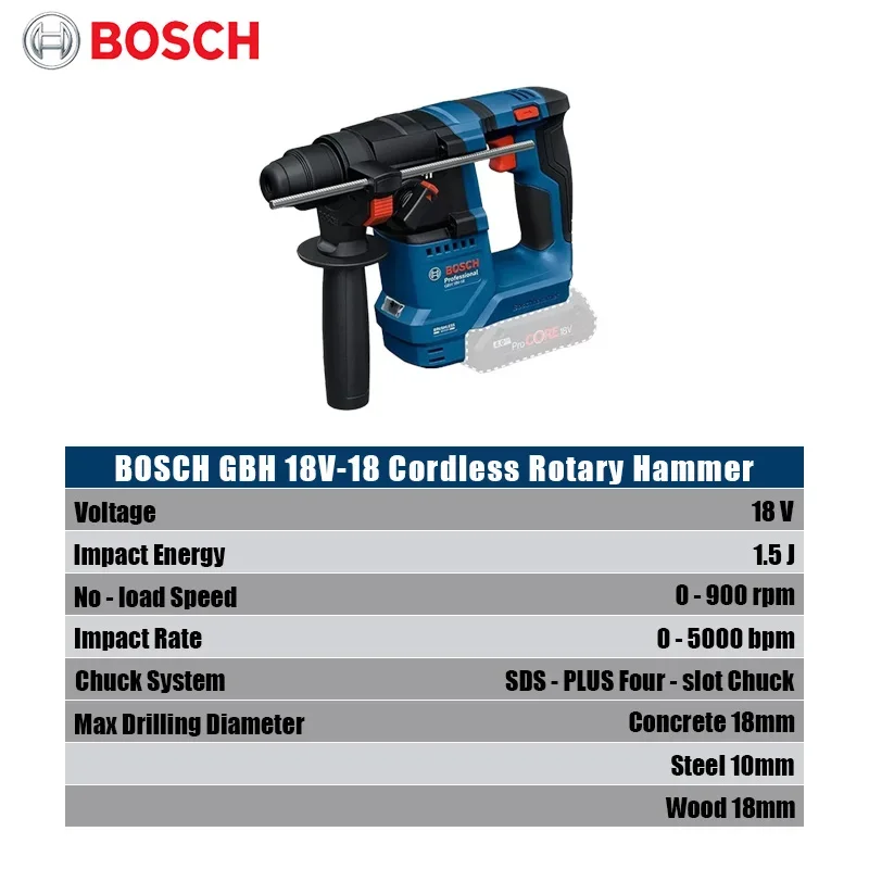 Bosch GBH 18V-18 Cordless Rota - đánh giá và giá Power Z Tools
